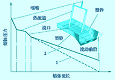 模具型腔氣體壓力對微發(fā)泡注塑件表面質(zhì)量的影響設計